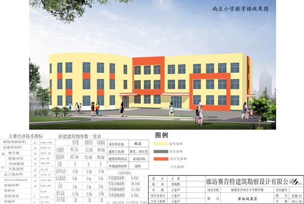 廊坊市安次區(qū)楊稅務(wù)鄉(xiāng)南莊小學(xué)教學(xué)樓工程